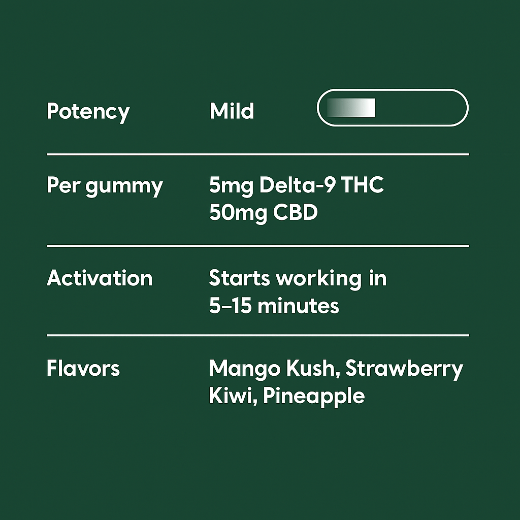 Micro - Dose Delta - 9 THC Gummies - 10moods