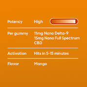 Menopause Support THC Gummies Advanced - 10moods