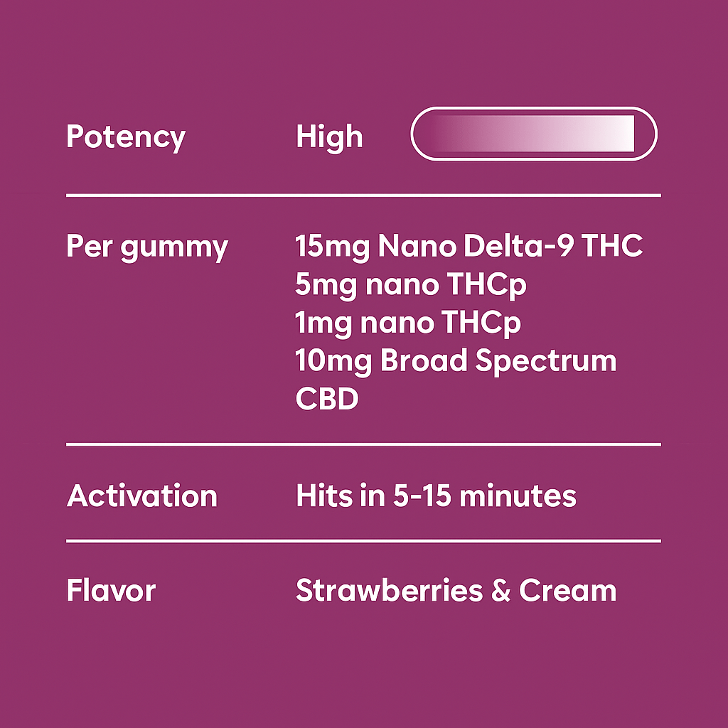 Sexy Nights And Refreshing Mornings Combo - 10moods