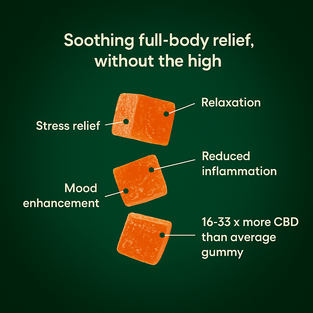 Pure Relief CBD Gummies - 10moods