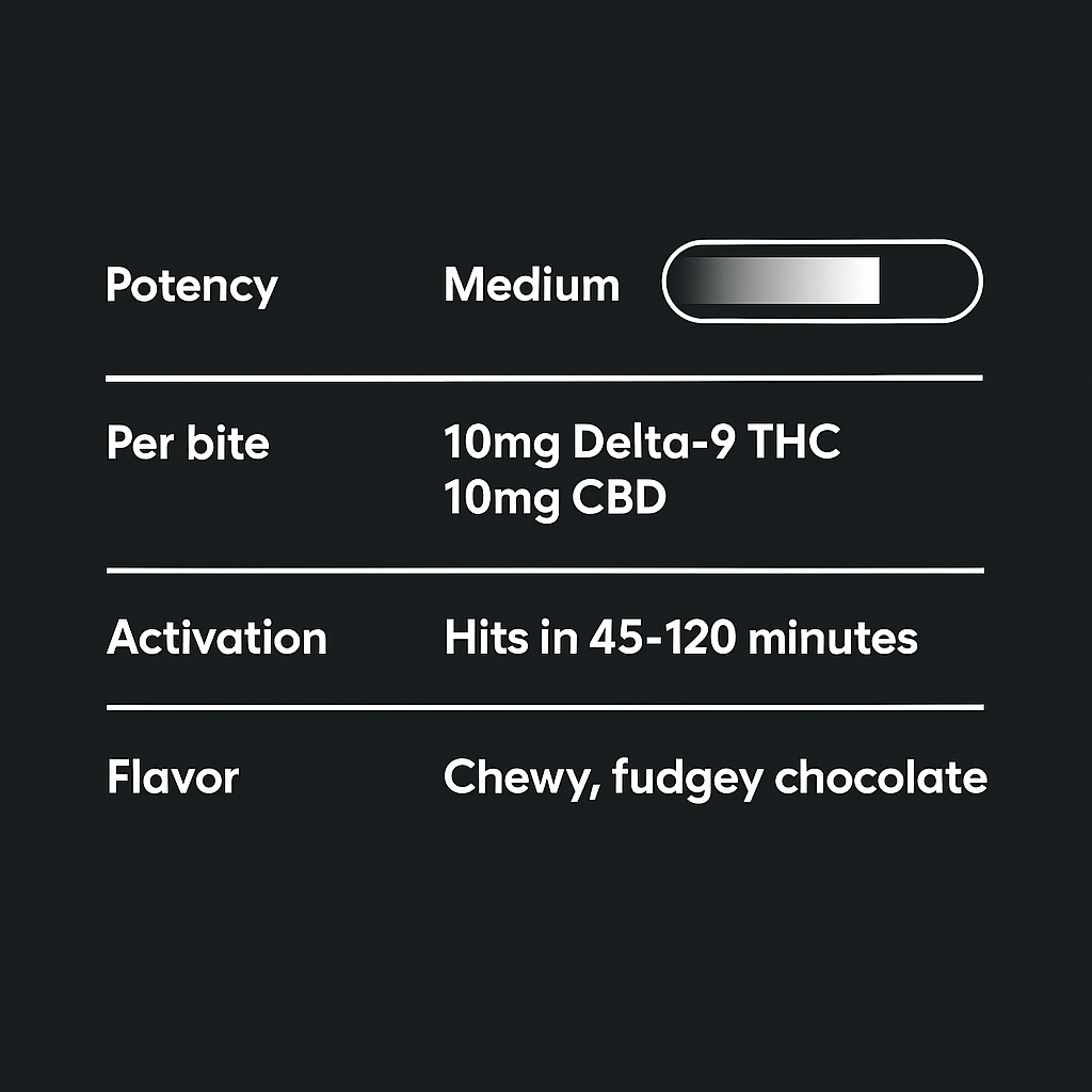 Andy’s THC Brownie Bites - 10moods