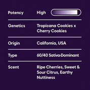 Tropicana Cherry Cookies - 10moods