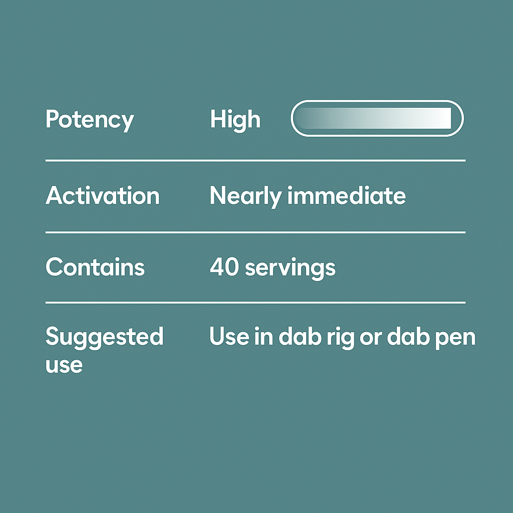 Oregon Guava Dab Sugar - 10moods