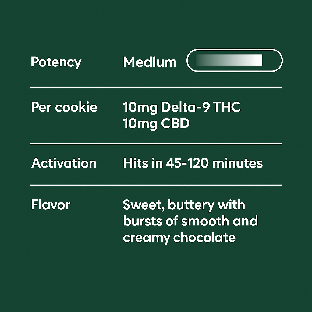 Andy's THC Chocolate Chip Cookie - 10moods