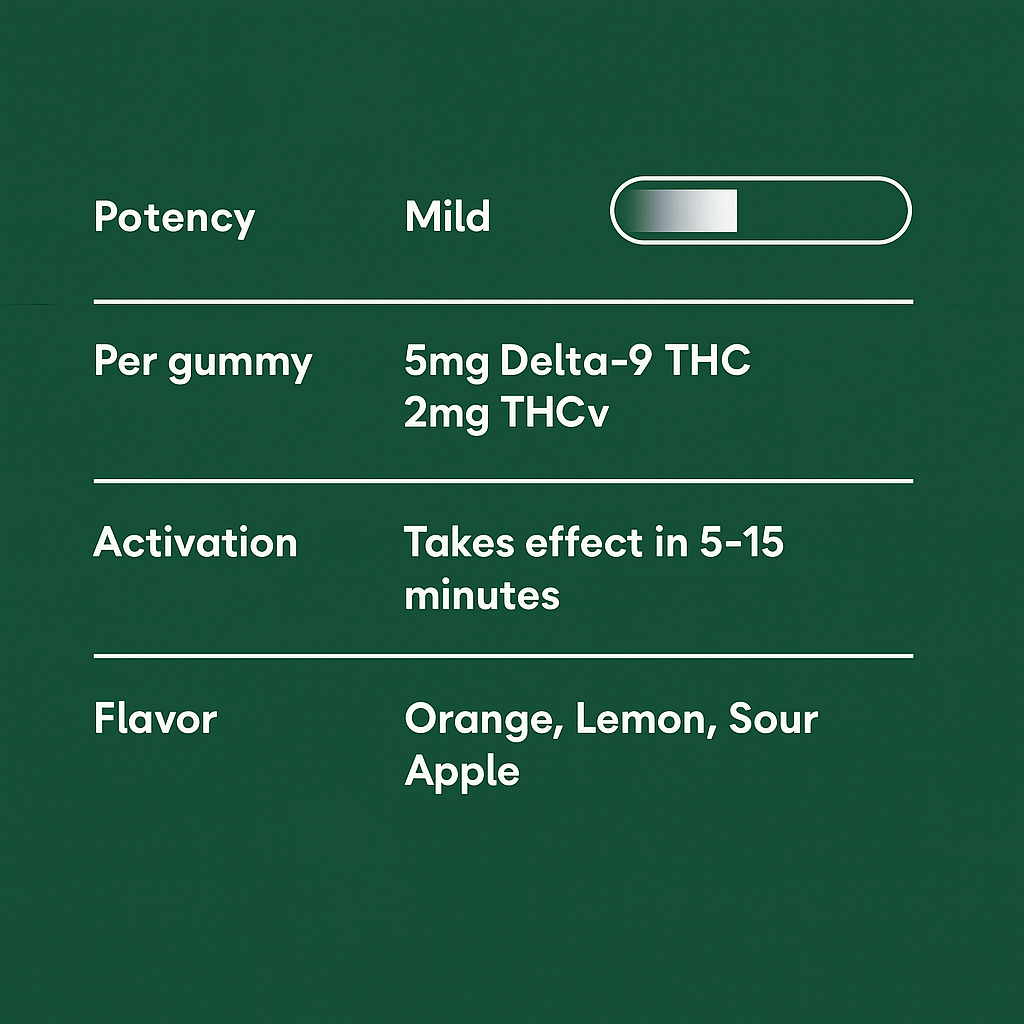 Morning Delta 9 THC Gummies - 10moods