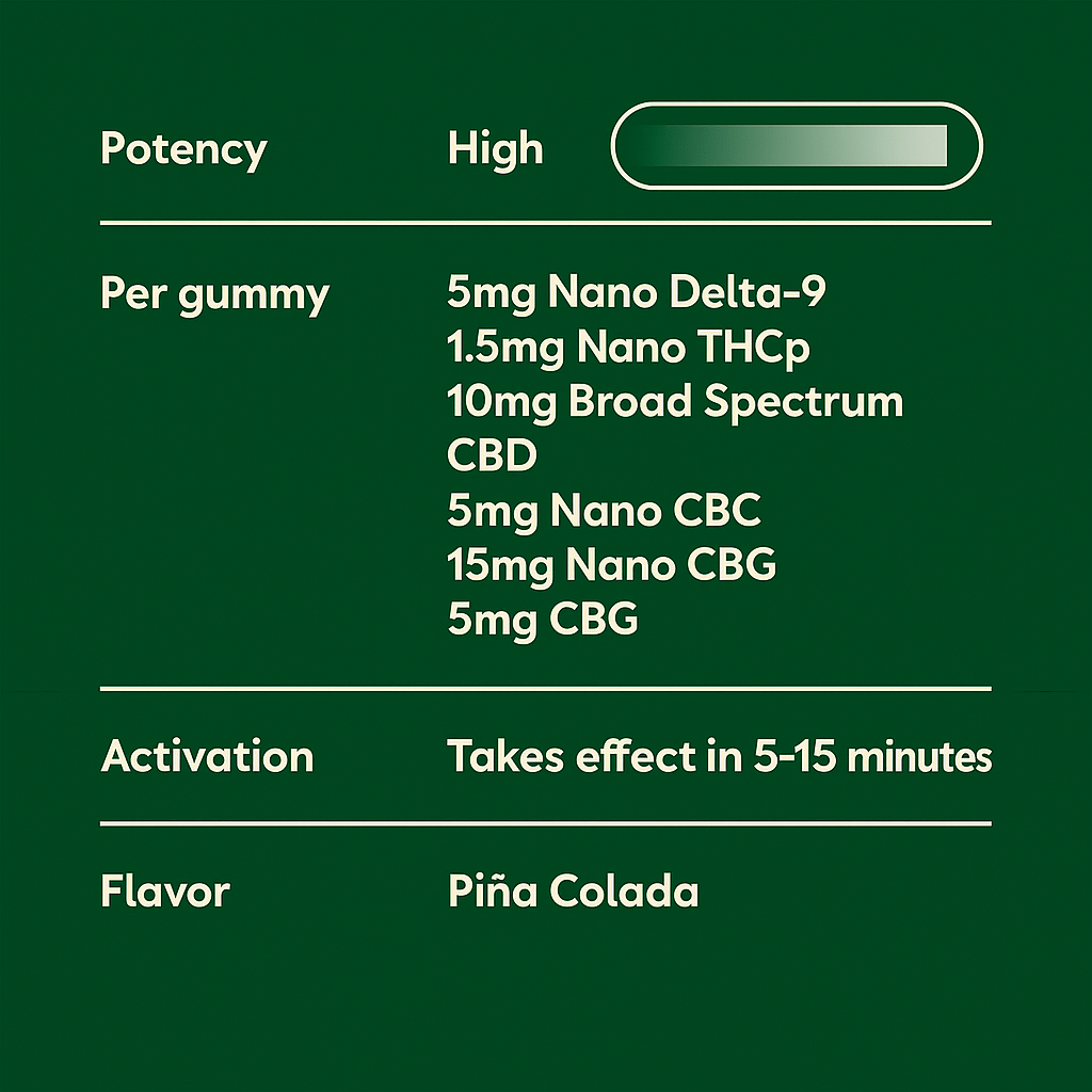 PMS Support THC Gummies - 10moods