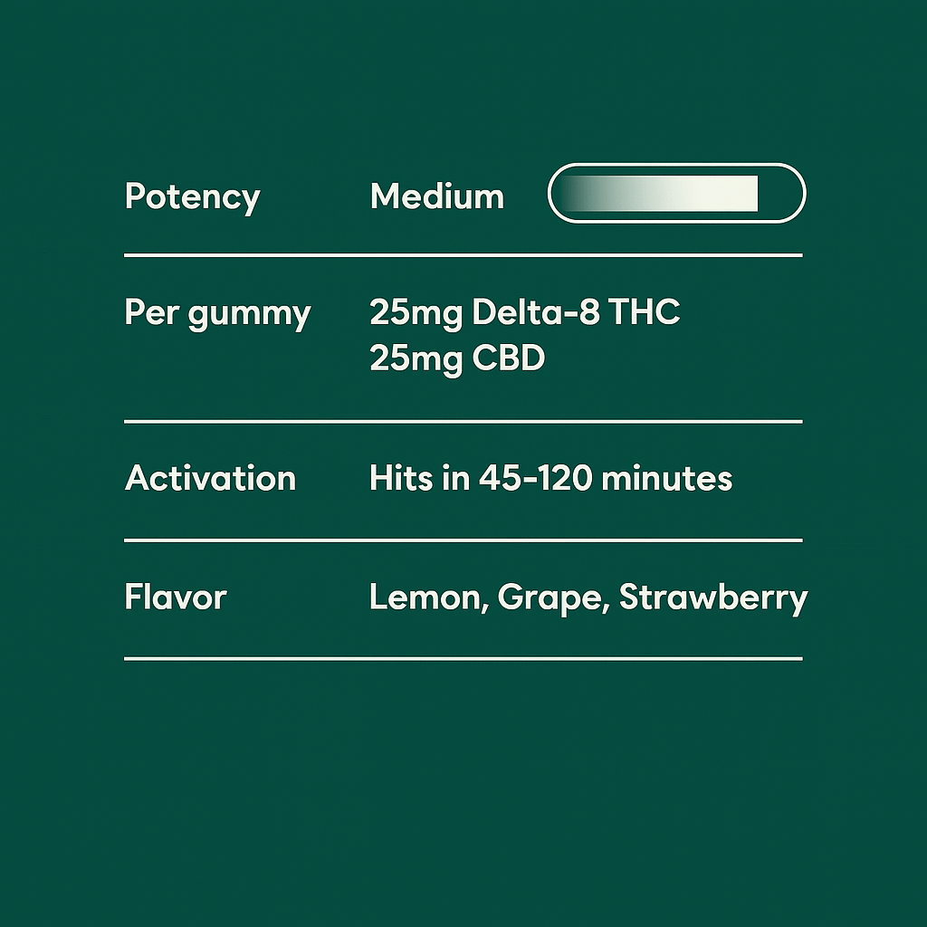 Chillout 25mg Delta 8 THC Gummies - 10moods