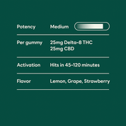 Chillout 25mg Delta 8 THC Gummies - 10moods