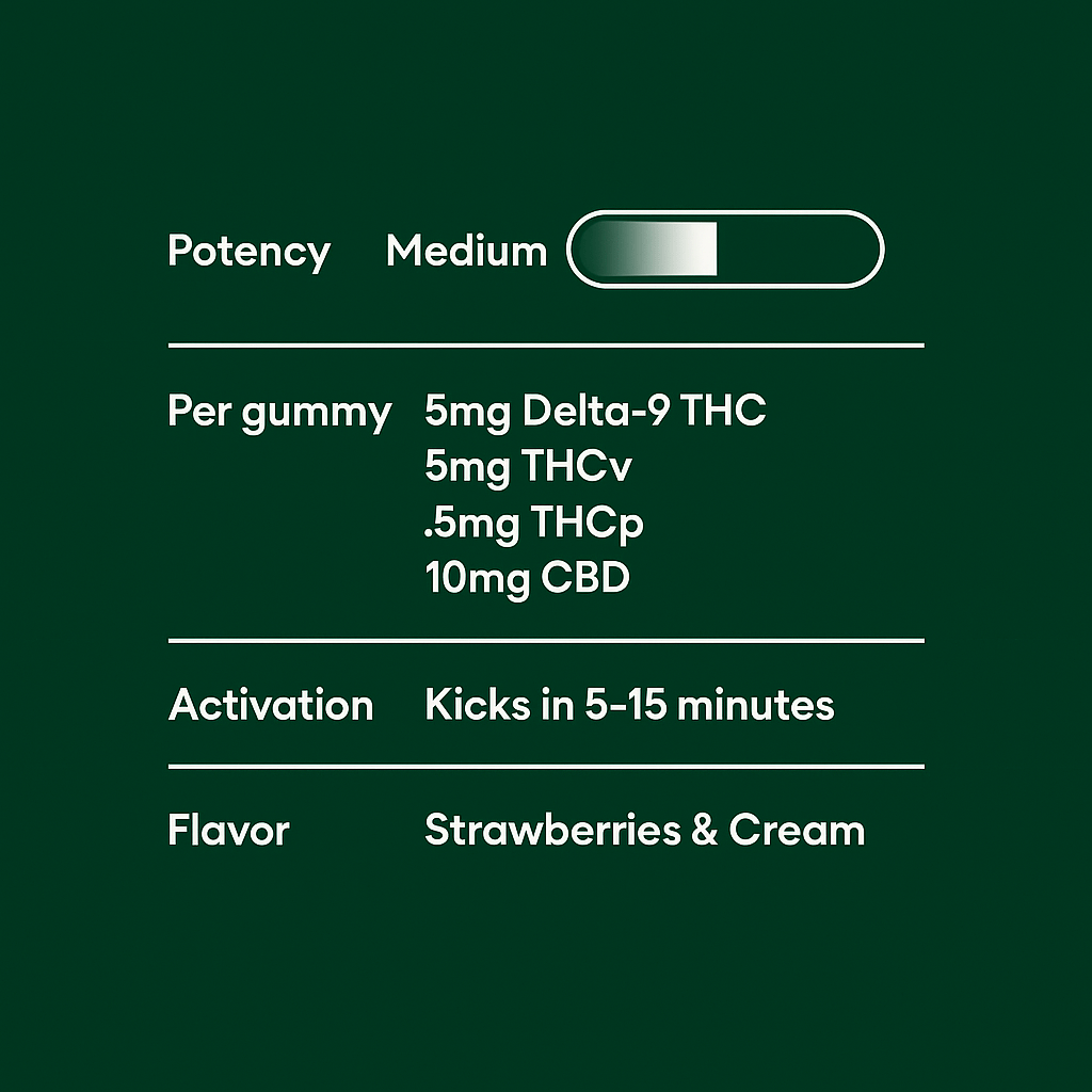 5mg Sexual Euphoria THC Gummies - 10moods