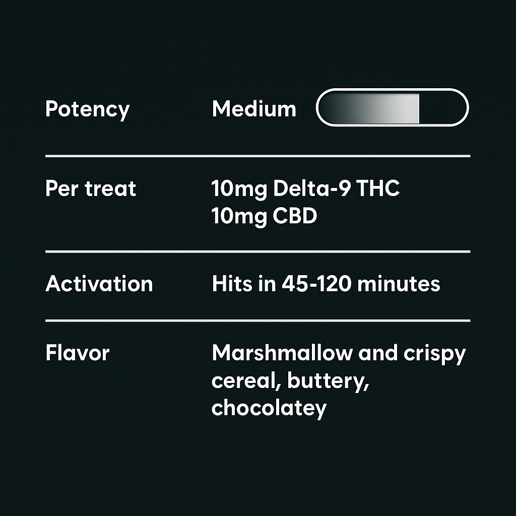 Andy's THC Chocolate Crunch - 10moods