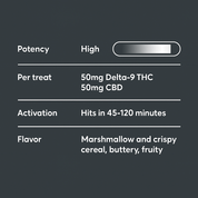 Andy's THC Fruity Crisp - 10moods