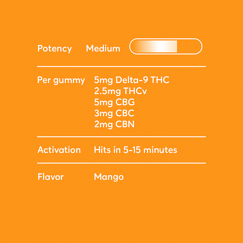Testosterone Support THC Gummies - 10moods