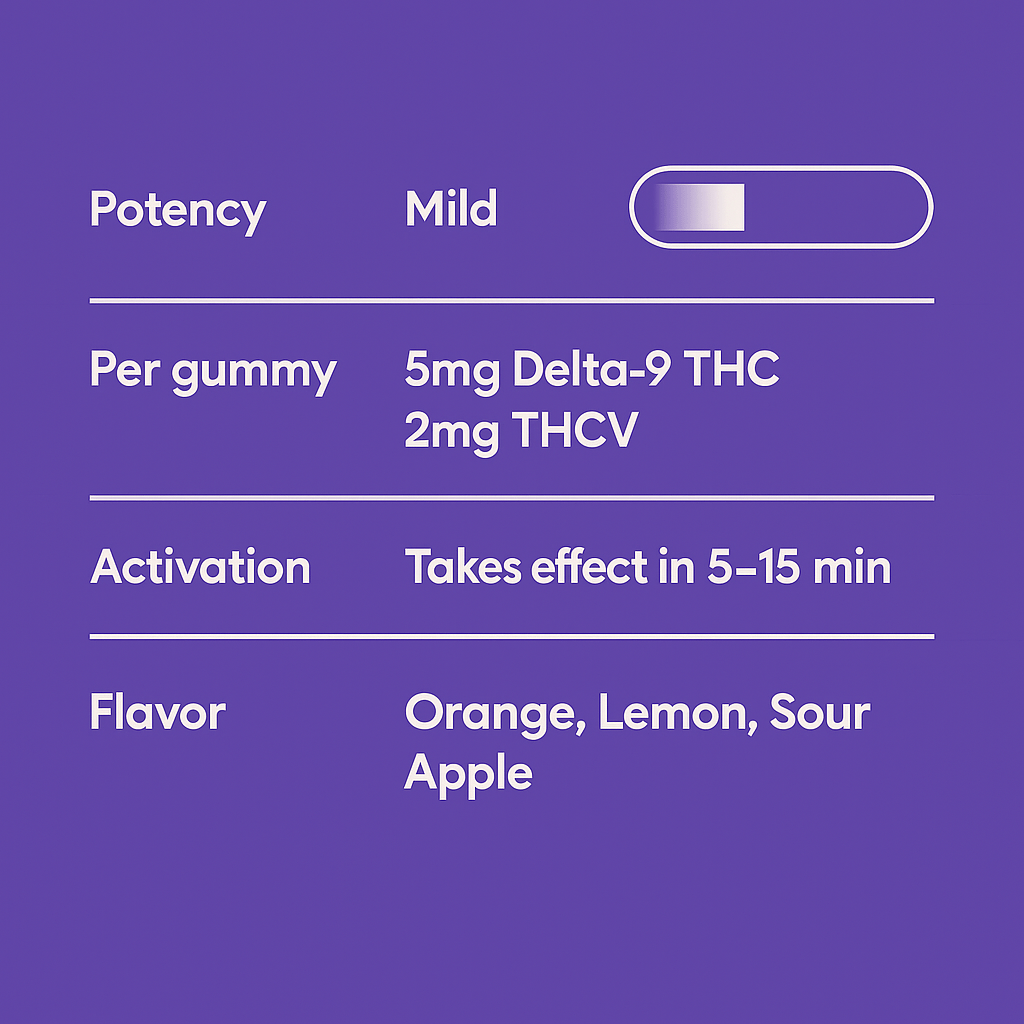 Sexy Nights And Refreshing Mornings Combo - 10moods