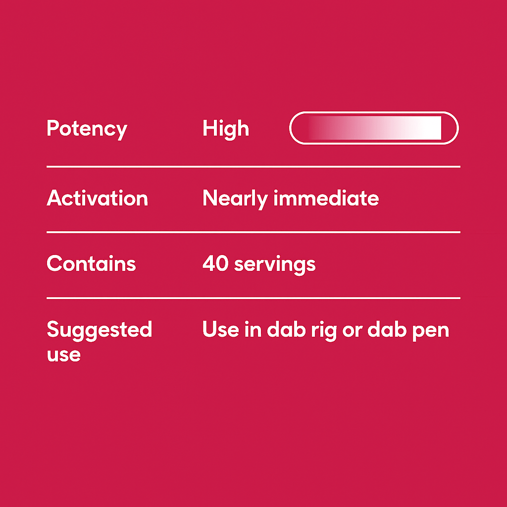 THCa London Pound Cake Dab Badder - 10moods