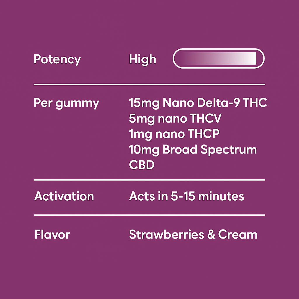 15mg Arousal Blend THC Gummies - 10moods