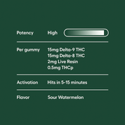 Hero Dose Rapid - Onset THC Gummies - 10moods