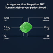 Goodnight THC Gummies - 10moods