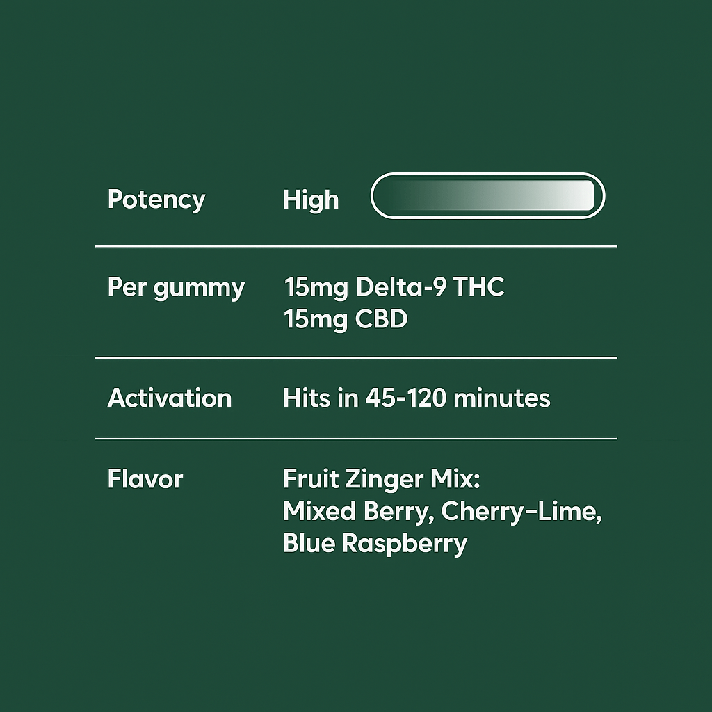 15mg Delta 9 THC Gummies - 10moods