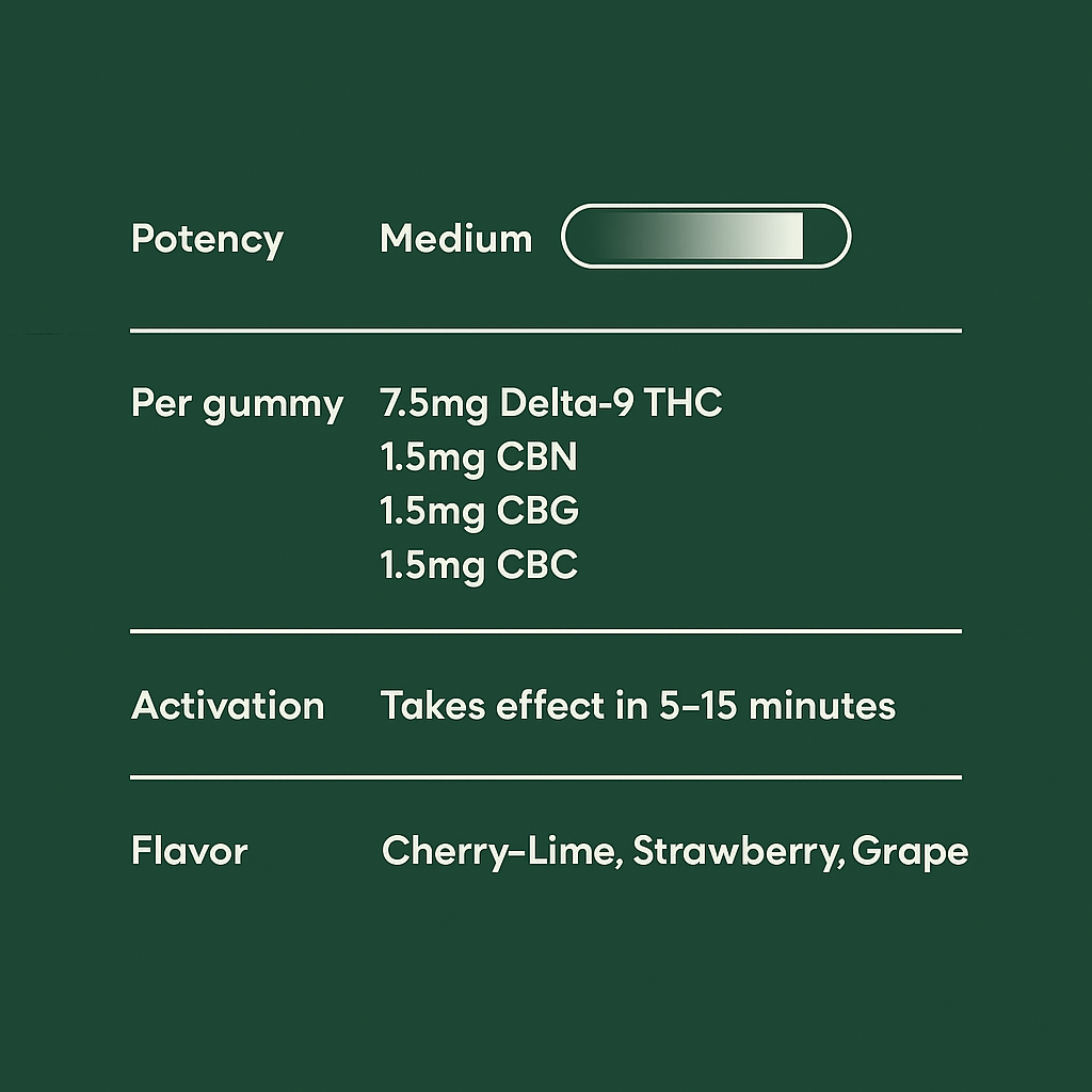 Rapid Onset Delta 9 THC Gummies - 10moods