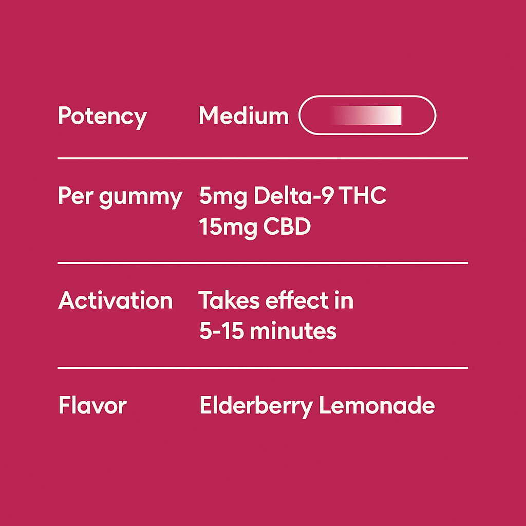 Immune Boost THC Gummies - 10moods