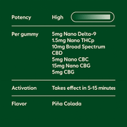 PMS Support THC Gummies - 10moods