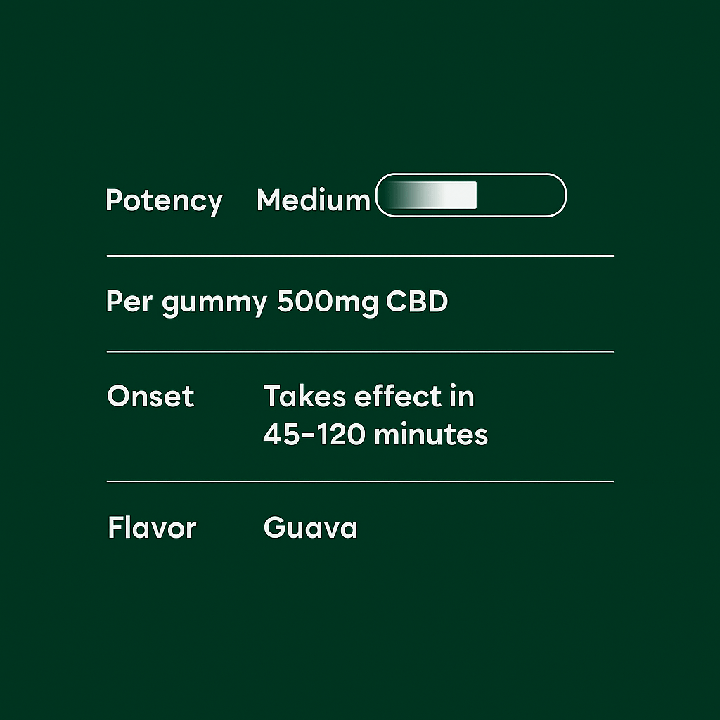 Pure Relief CBD Gummies - 10moods