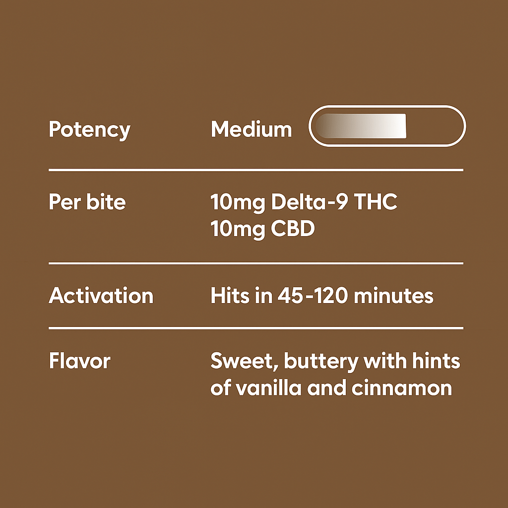 Andy's THC Snickerdoodle Cookie - 10moods