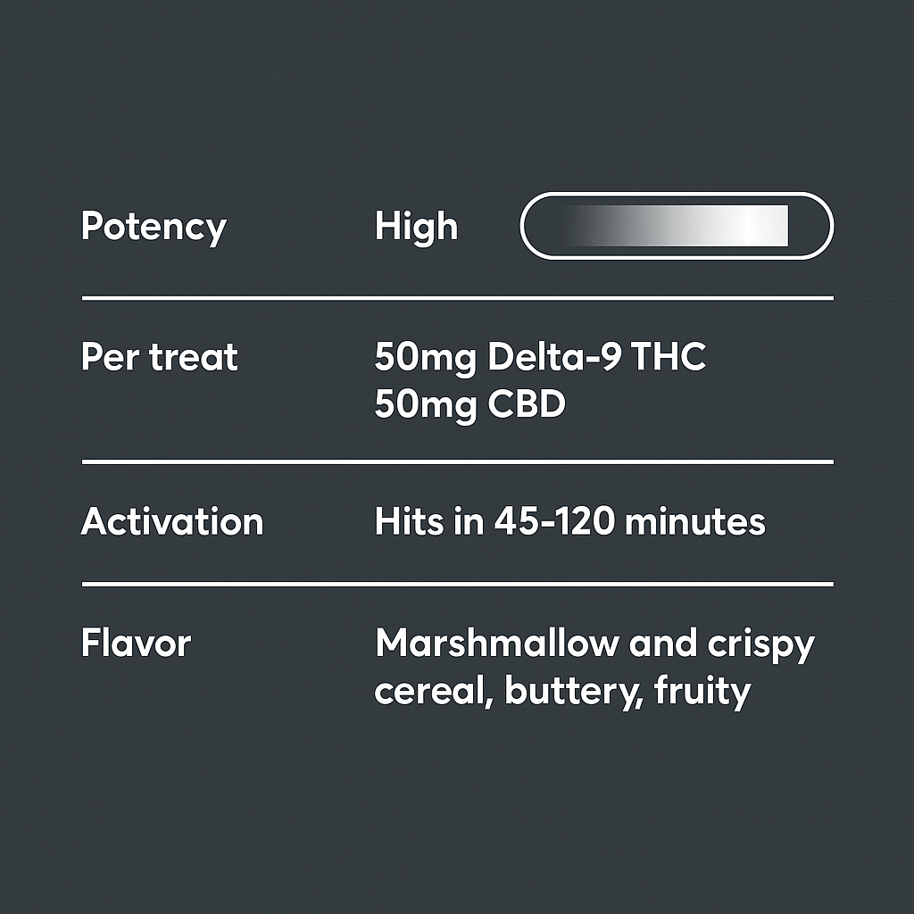 Andy's THC Fruity Crisp - 10moods