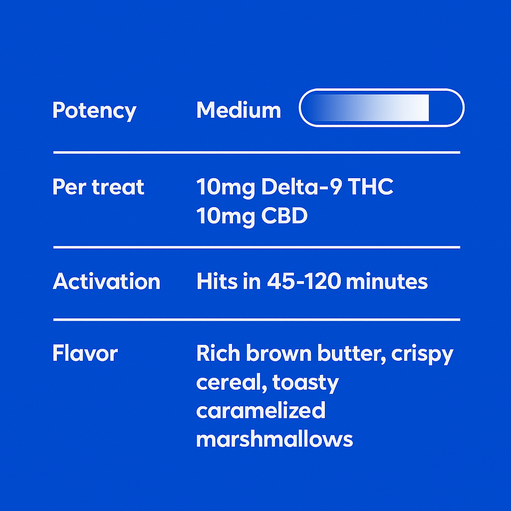 Andy's THC Marshmallow Treat - 10moods