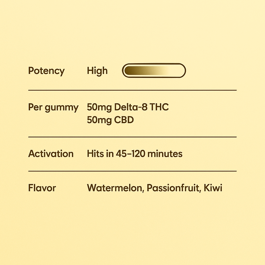 50mg Delta 8 Gummies - 10moods