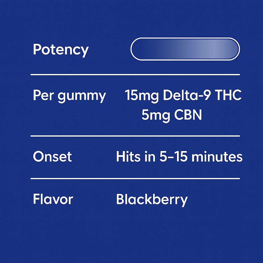 Dreamstate Advanced THC Gummies - 10moods