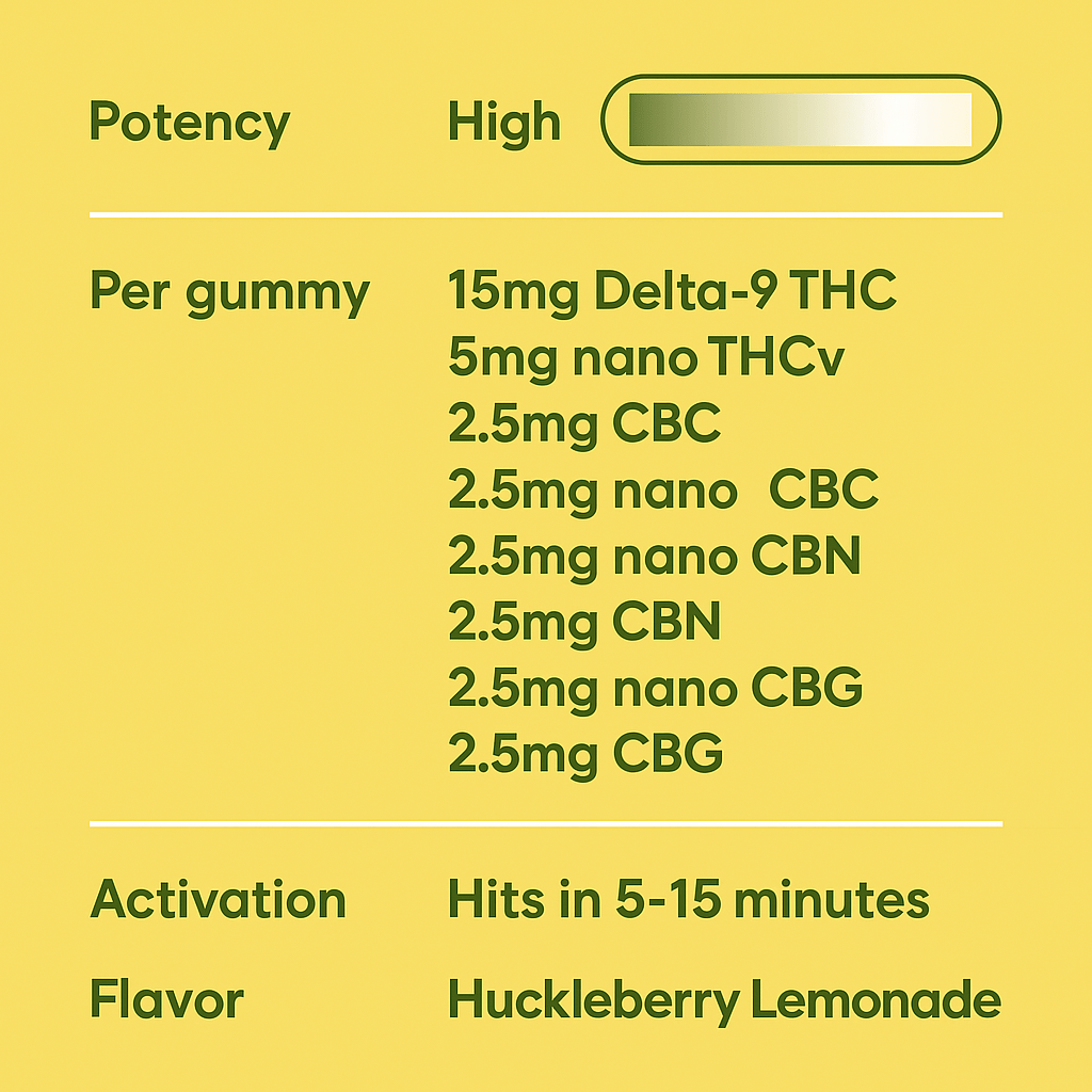 Creative Magic THC Gummies - 10moods